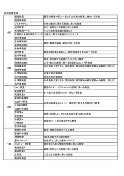 フロア別一覧（PDFファイル）