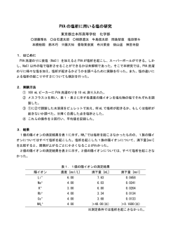PVA の塩析に用いる塩の研究