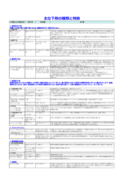 主な下剤の種類と特徴