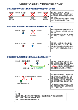 所属建築士の届出書及び変更届の提出について