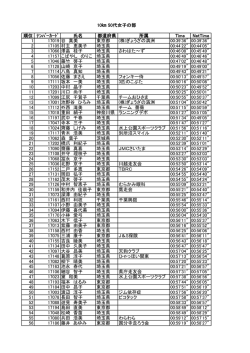 順位 ﾅﾝﾊﾞｰｶｰﾄﾞ 氏名 都道府県 所属 Time NetTime 1 17019 谷 真美