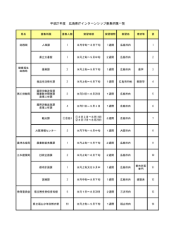 平成27年度 広島県庁インターンシップ募集所属一覧