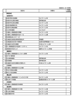 施設名 部署名 所属 会員数 【南空知】 （岩見沢市） 1 岩見沢明日佳病院