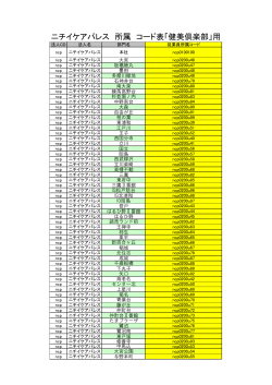 ニチイケアパレス 所属 コード表「健美倶楽部」用