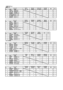 一般男子ダブルス 予選リーグ A リーグ No 名前 所属 占部功一 (東芝