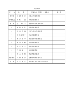 区 分 氏 名 所属法人（団体）・役職名 備 考 理事長 田 澤 昭 吾 大和山
