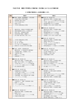 各所属における行動計画（H27)〔PDF〕