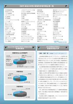（参考）過去5年間の資格取得者所属企業一覧 受講者属性 資格取得者