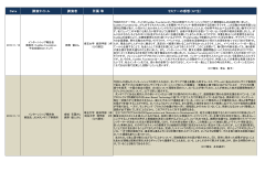 Date 講演タイトル 講演者 所属 等 セミナーの感想（GY生）