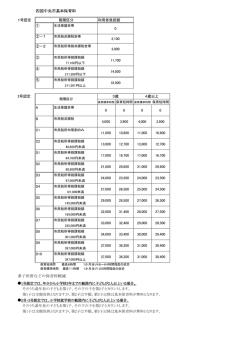 四国中央市基本保育料 多子世帯などの保育料軽減