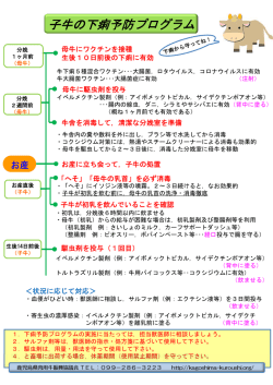 2．子牛の下痢予防プログラム