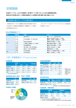 労使関係 - Ajinomoto