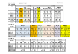 東京女学館中学校 募集状況・入試結果 【募集・合格者状況