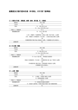 UICCTNM分類第7版準拠_がんの拡がりと進行度（PDF：963KB）