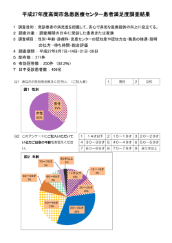 平成27年度高岡市急患医療センター患者満足度調査結果