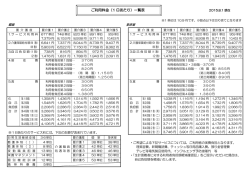 要 介 護 度