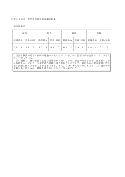 平成26年度 鹿児島学習定着度調査結果 平均通過率 国語 社会 算数