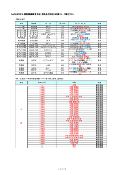 NACCS（APS：植物検疫検査手続）国名及び州名（地域）コード修正リスト