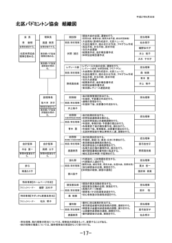 北区バドミントン協会 組織図 - 東京都北区バドミントン協会