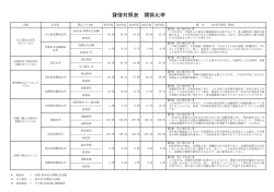 貸借対照表 関係比率