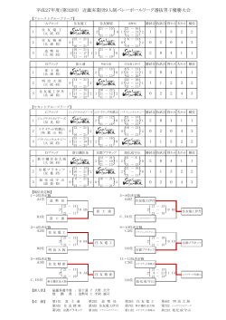 （第32回） 近畿実業団9人制バレーボールリーグ選抜男子優勝大会