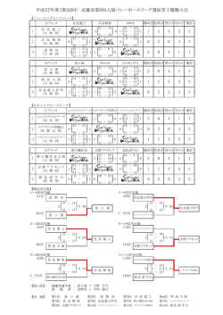 （第32回） 近畿実業団9人制バレーボールリーグ選抜男子優勝大会