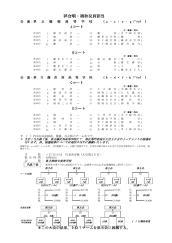 試合順等