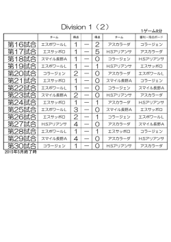 Division 1（2）