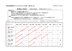 試合ルール ・試合は5チームの総当たり戦となります