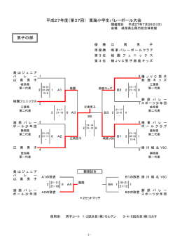 平成27年度（第37回） 東海小学生バレーボール大会 男子の部