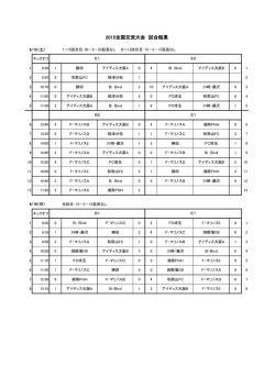 試合結果はこちら