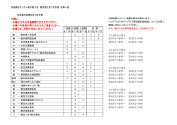 会場記号