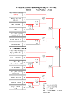 第21回全日本フットサル選手権宮城県大会(試合結果) 2015.11.22現在