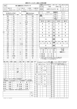 関東ラグビーフットボール協会 公式試合記録 合計
