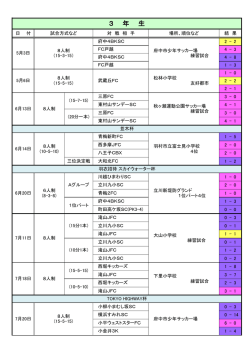 東FC招待試合結果 - 松林少年サッカークラブ