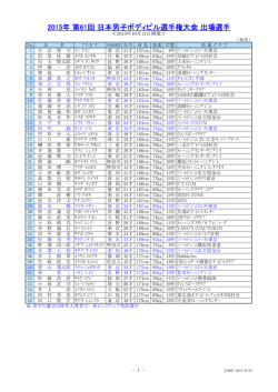出場選手名簿 - 日本ボディビル連盟
