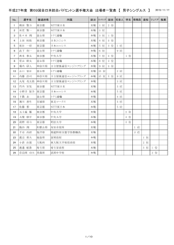 平成27年度 第69回全日本総合バドミントン選手権大会 出場者一覧表