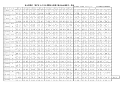 メンバーエントリー 大会出場選手一覧表はこちらをごらんください。