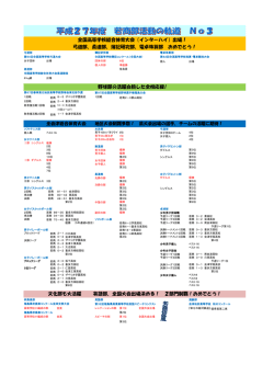 全国高等学校総合体育大会（インターハイ）出場！ 弓道部、柔道部、簿記