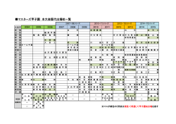 マスターズ甲子園 本大会歴代出場校一覧