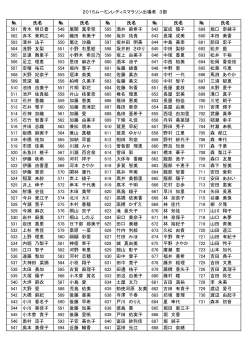 出場者