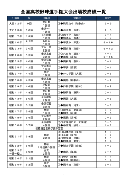 全国高校野球選手権大会出場校成績一覧