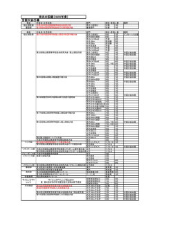 栄光の記録（H26年度） 全国大会出場