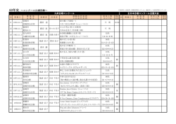 コンクール出場の記録（pdf）