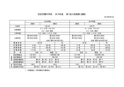 洗足学園中学校 2015年度 第1回入試結果（速報）