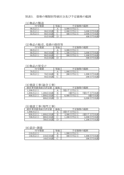 別表3． 資格の種類別等級区分及び予定価格の範囲 （1）物品の製造 （2