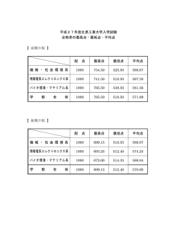 一般入試合格者の最高点・最低点・平均点