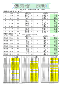 461 点 402 点 410 点 220 点 382 点 328 54 350 60 164 56 380 81