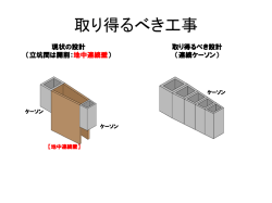 取り得るべき工事