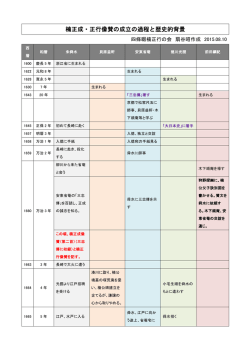 楠正成・正行像賛の成立の過程と歴史的背景